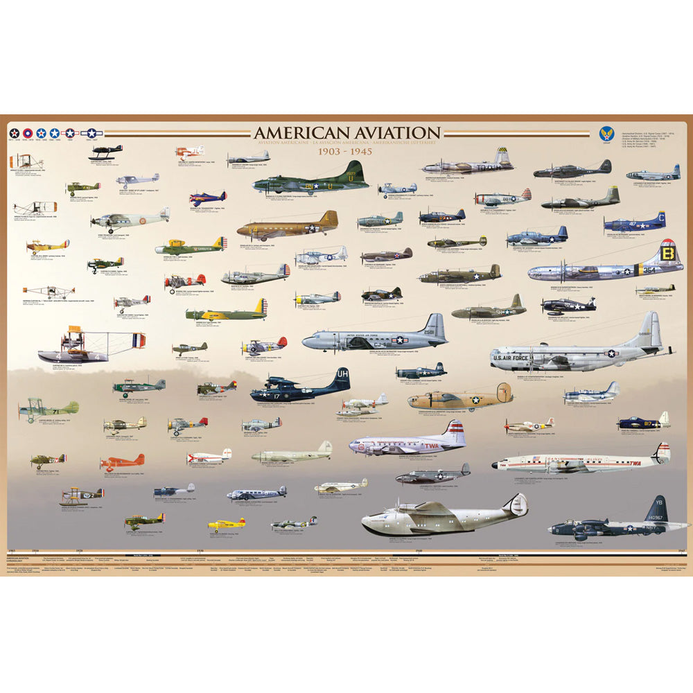 24 x 36 inch Non-Laminated Paper Poster Depicting Aircraft During the Early Years of American Aviation 1903-1945 by EuroGraphics.