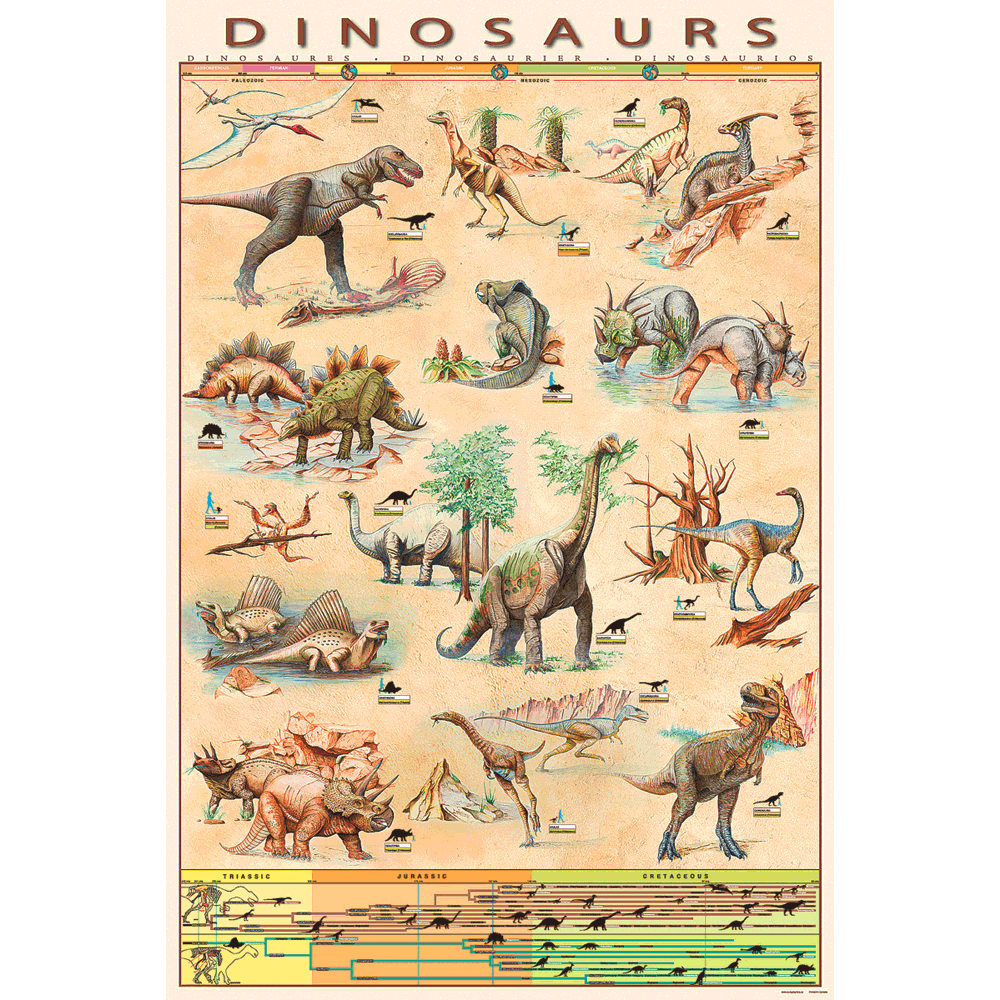 24 x 36 inch Non-Laminated Paper Poster Depicting Various Dinosaurs from the Triassic, Jurassic and Cretaceous Periods by EuroGraphics.