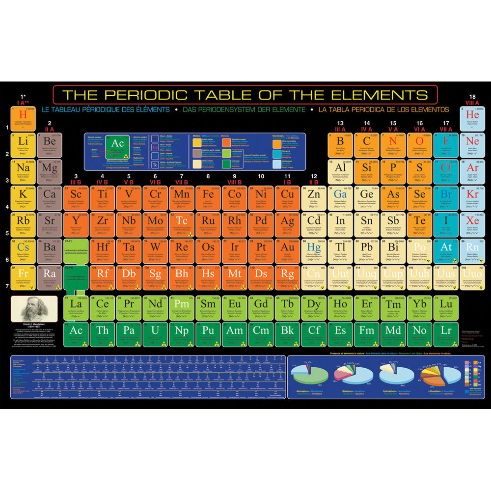 1,000 Piece Jigsaw Puzzle made from Recycled Paper depicting a Tabular Display of the Periodic Table of Chemical Elements by EuroGraphics