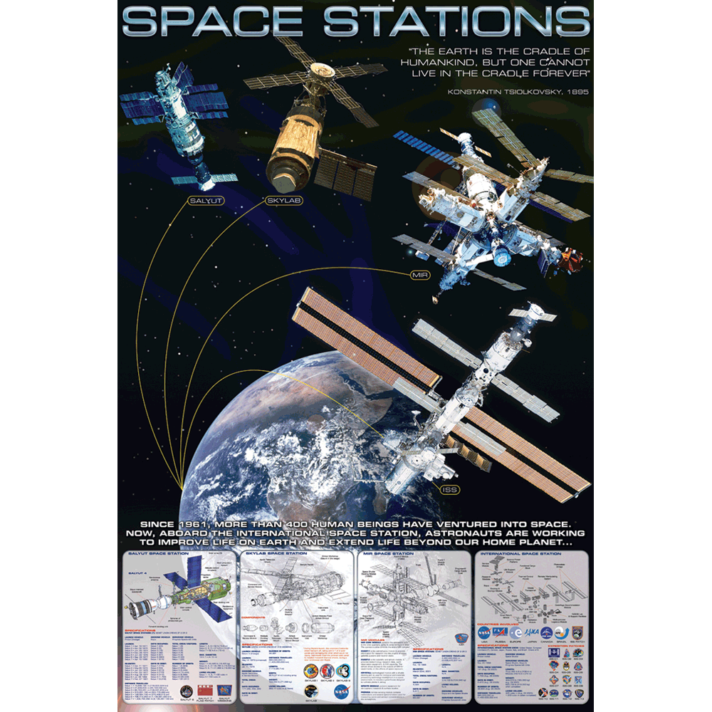 24 x 36 inch Non-Laminated Paper Poster Depicting Illustrations and Diagrams of the Various Space Stations throughout History including the Salyut, Skylab, MiR and ISS by EuroGraphics.