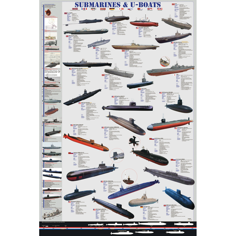 24 x 36 inch Non-Laminated Paper Poster Depicting Information and illustrations of Various Submarines and U-Boats throughout History by EuroGraphics.