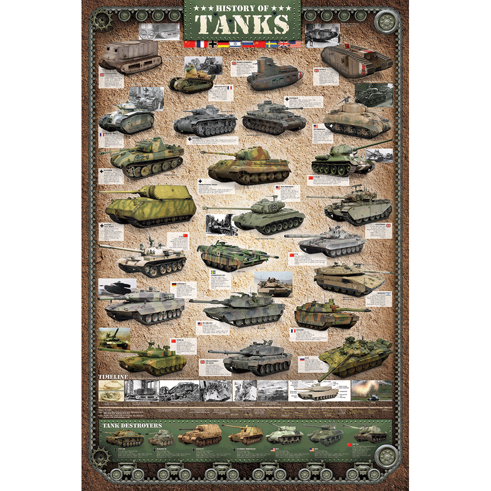 1,000 Piece Jigsaw Puzzle made from Recycled Paper depicting the History of Various Military Tanks and Tank Destroyers by EuroGaphics.