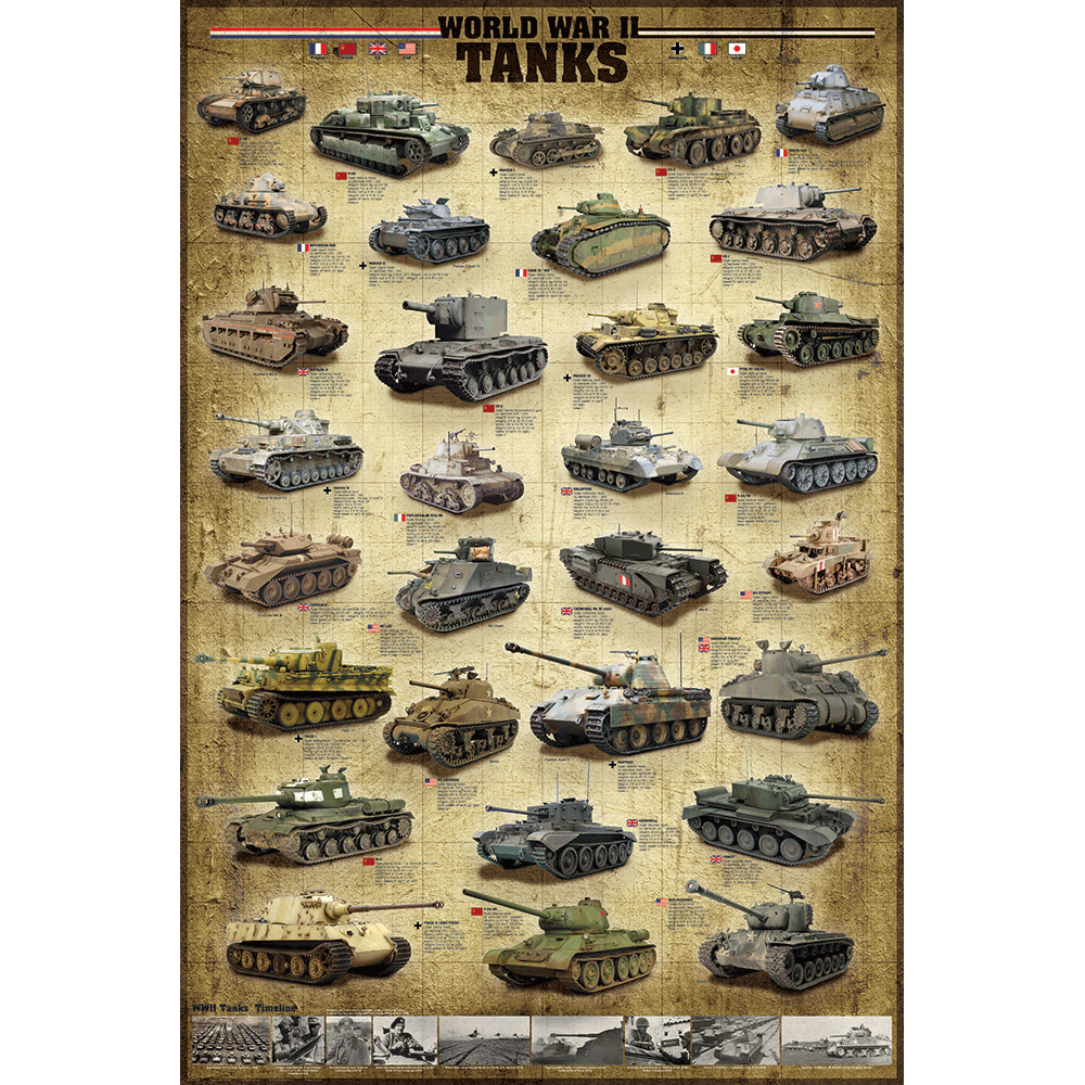 24 x 36 inch Non-Laminated Paper Poster Depicting Images, Illustrations and Information about Various World War II Military Tanks by EuroGraphics.