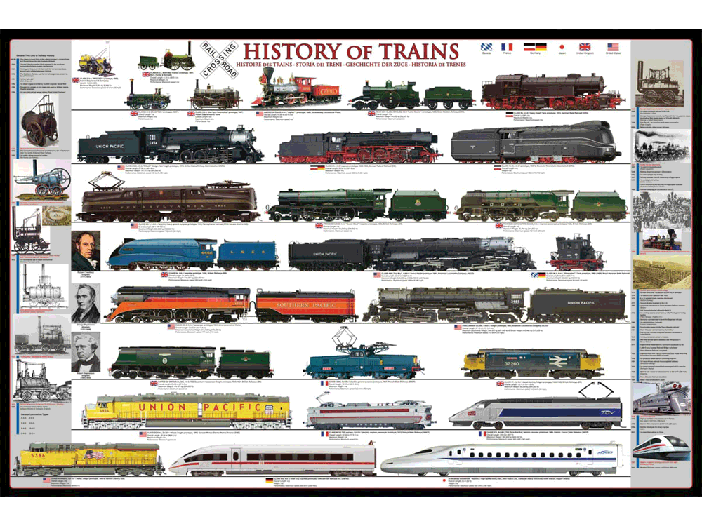 1,000 Piece Jigsaw Puzzle made from Recycled Paper depicting the History of Train Locomotives, Steam & Diesel Engines by EuroGraphics