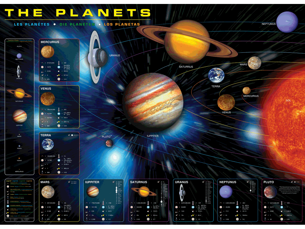 1,000 Piece Jigsaw Puzzle made from Recycled Paper depicting an Illustration of the Solar System and Diagrams of the 9 Planets and their Moons by EuroGraphics