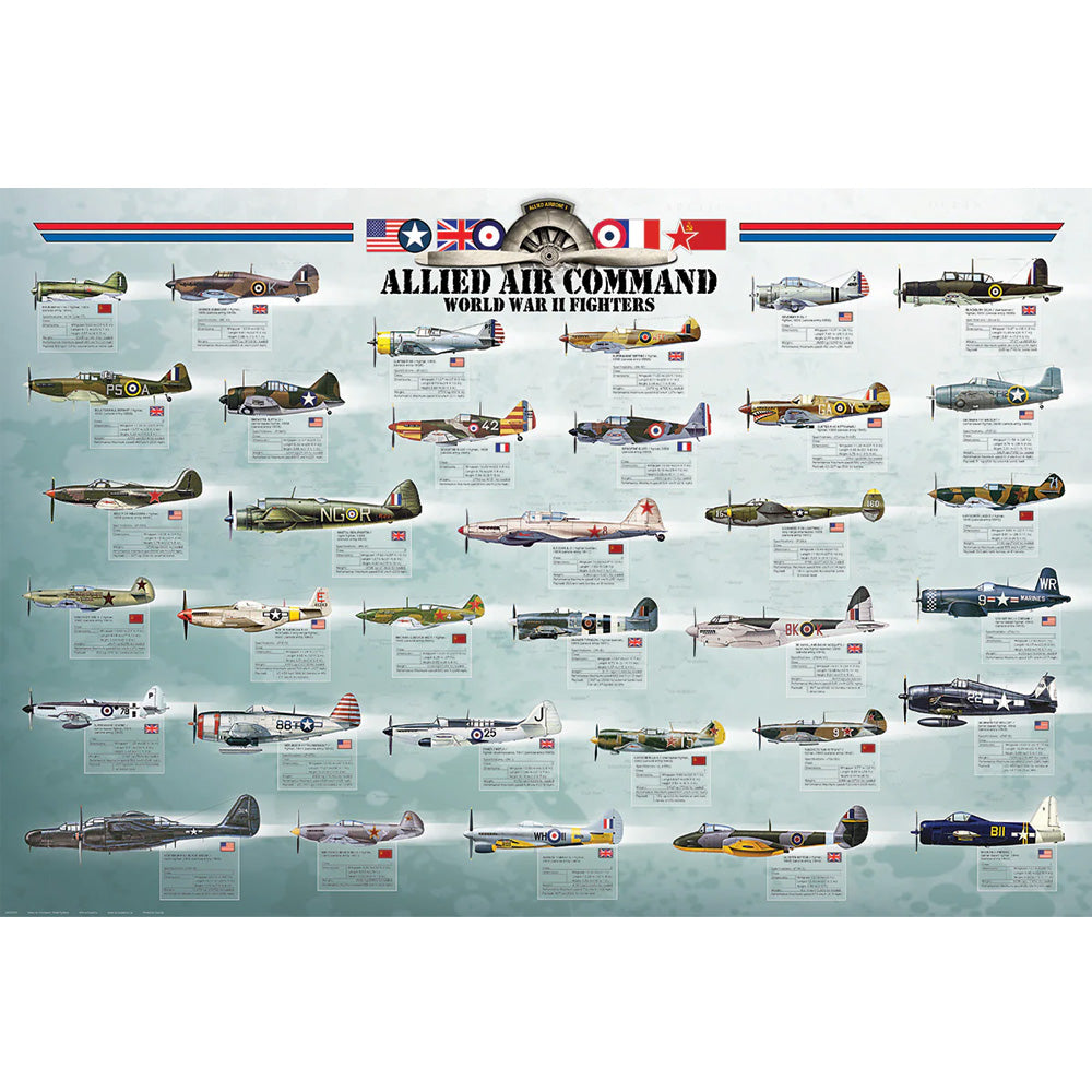 24 x 36 inch Non-Laminated Paper Poster Depicting World War II Fighters as used by the Allied Forces by EuroGraphics.