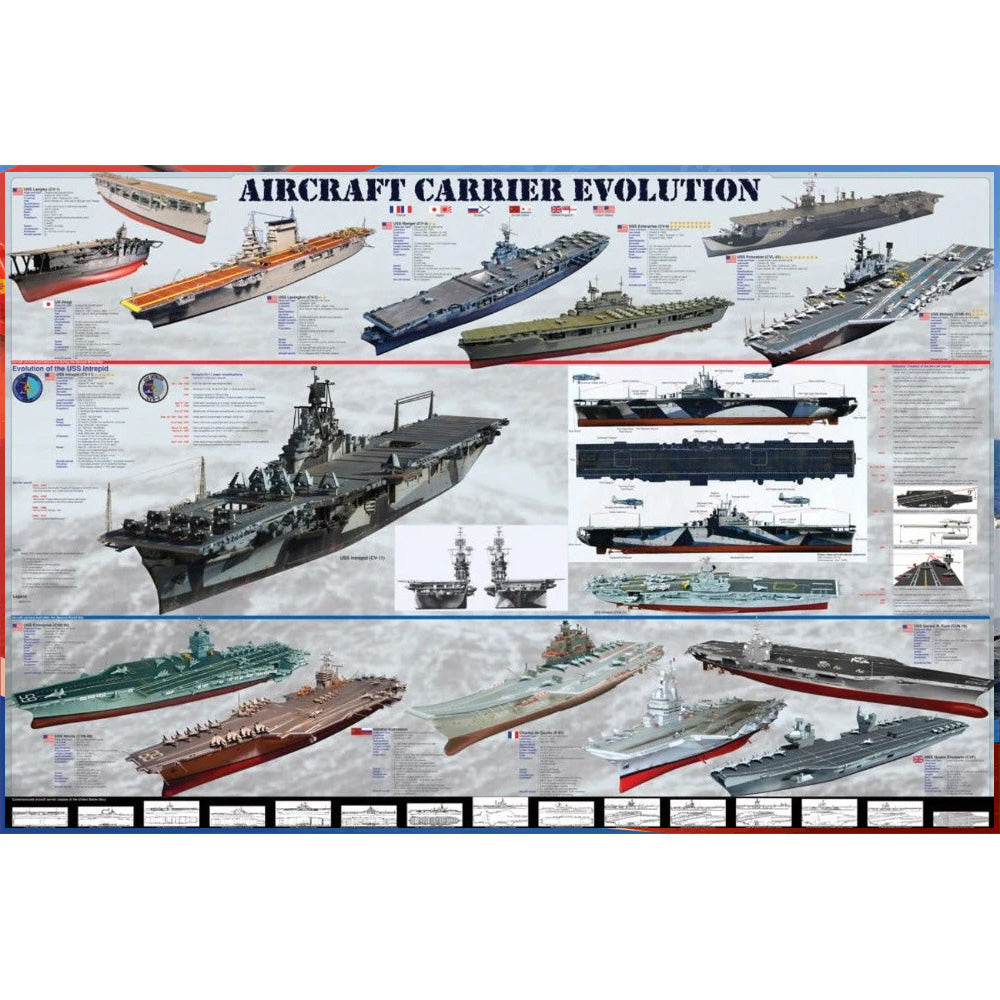 24 x 36 inch Non-Laminated Paper Poster Depicting the Evolution of Aircraft Carriers by EuroGraphics.