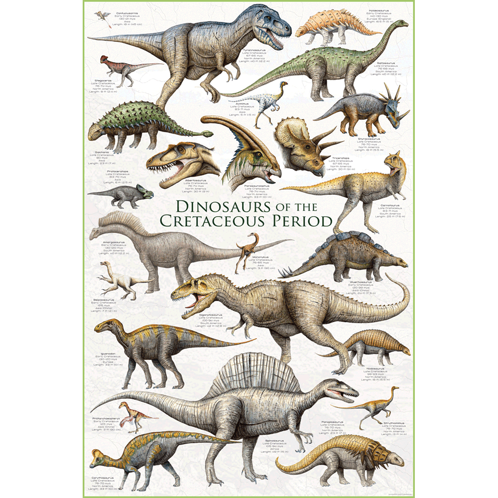 Popular Dinosaurs Poster