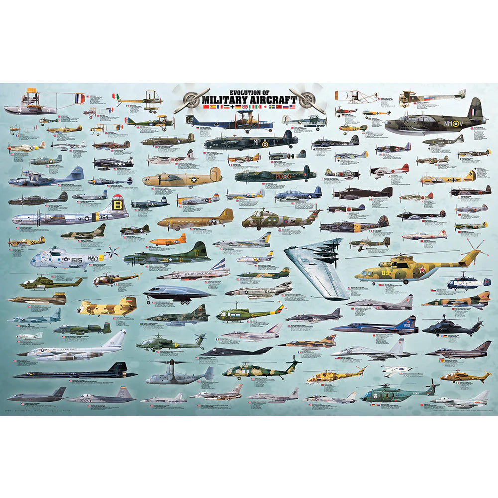 24 x 36 inch Non-Laminated Paper Poster Depicting the Evolution of Various Military Aircraft and Helicopters by EuroGraphics.