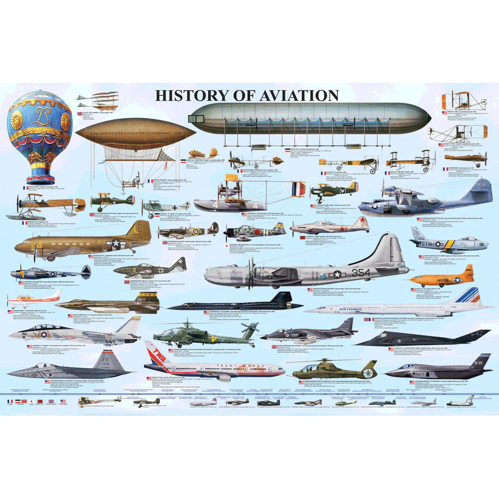 24 x 36 inch Non-Laminated Paper Poster Depicting the History of Aviation from Blimp, to Biplane, to Modern Aircraft & Helicopters from 1852-Present Day, by EuroGraphics.