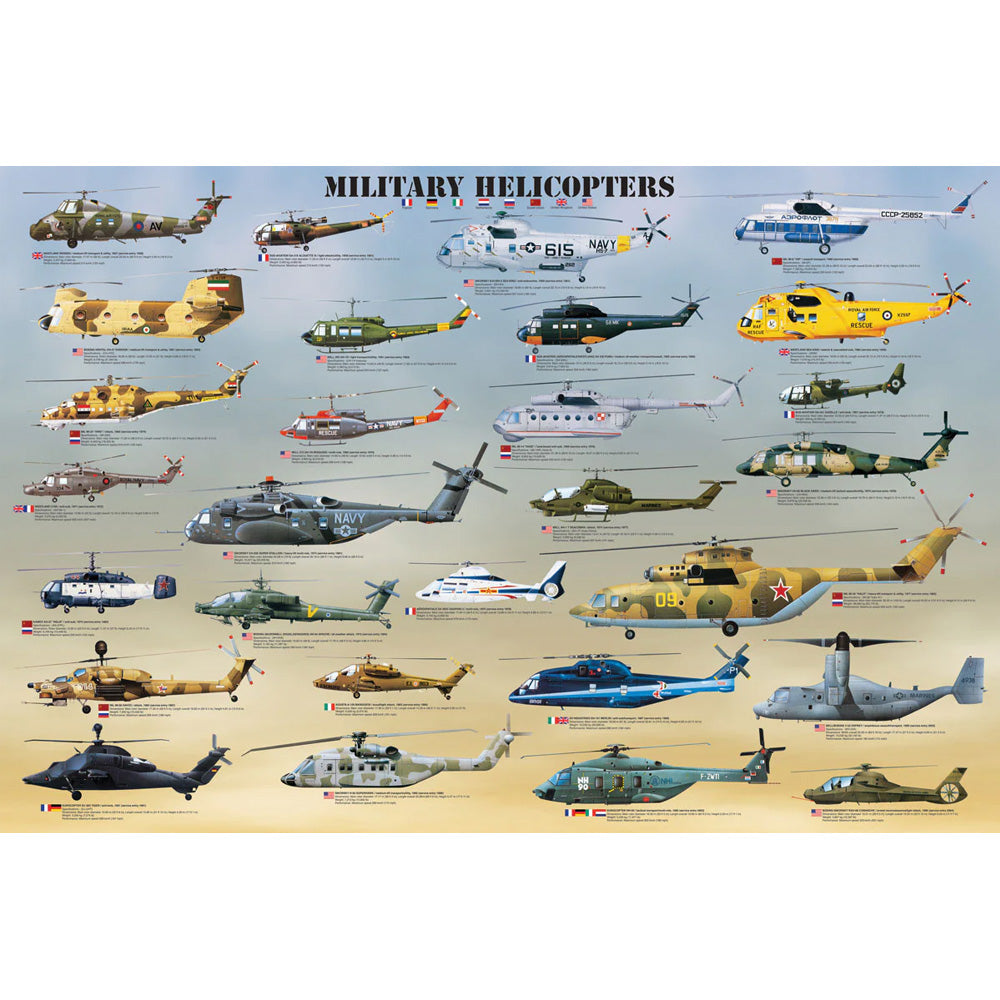 24 x 36 inch Non-Laminated Paper Poster Depicting Various Military Helicopter Aircraft throughout History by EuroGraphics.