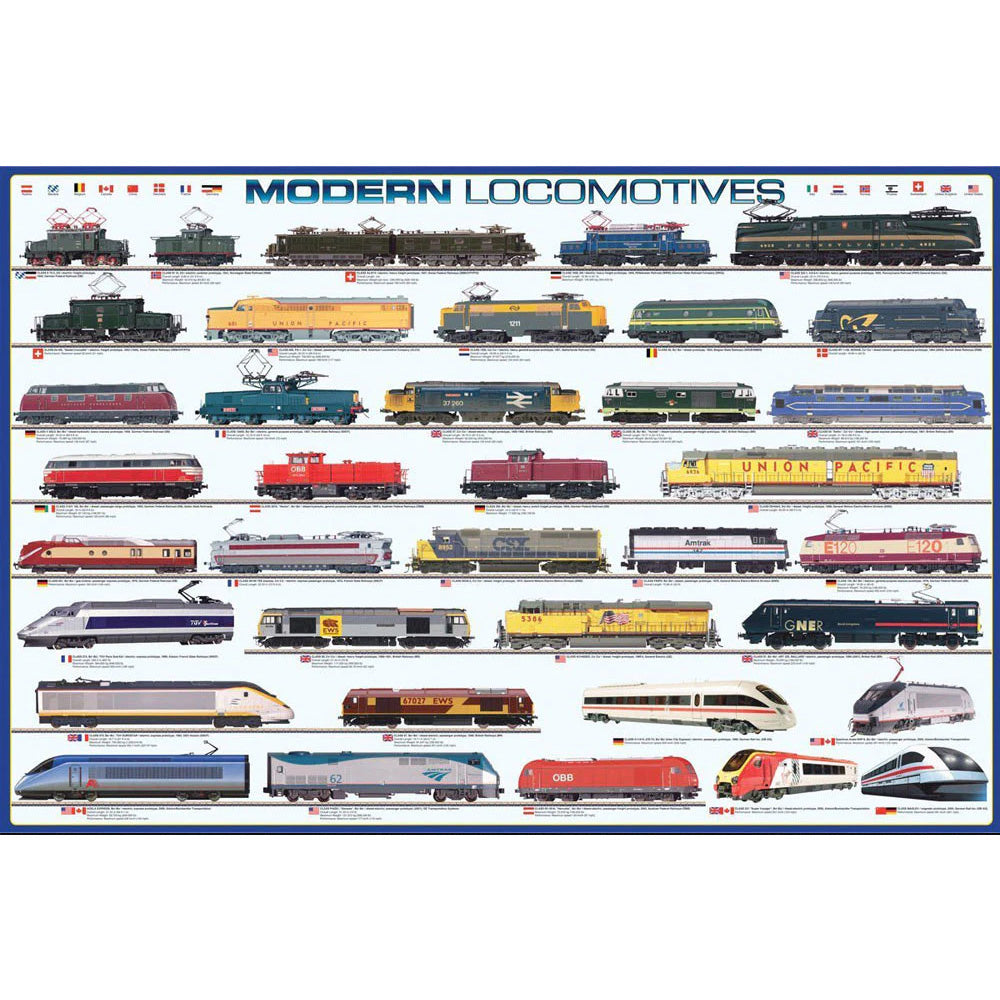 24 x 36 inch Non-Laminated Paper Poster Depicting Various Electric, Diesel, Gas, Freight and Passenger Locomotives and Trains from 1930 to Present Day by EuroGraphics.