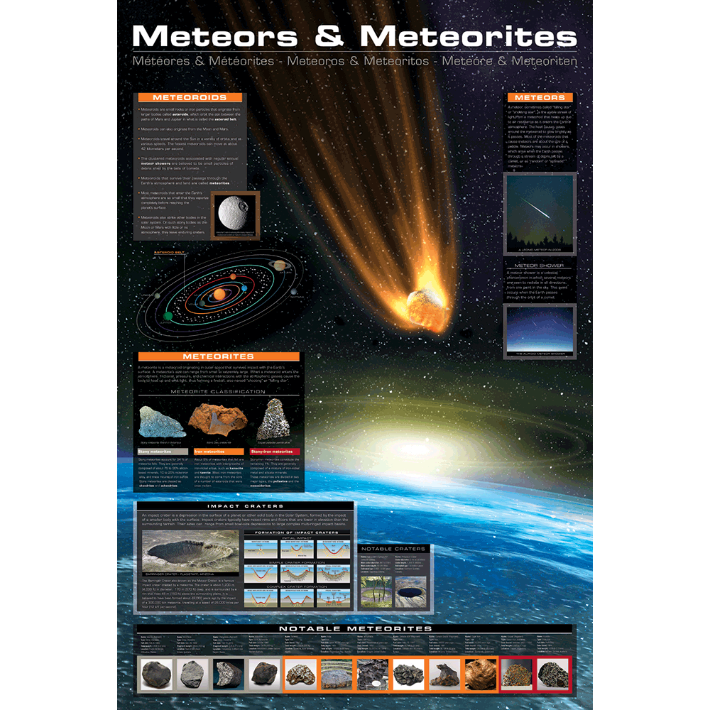 24 x 36 inch Non-Laminated Paper Poster Depicting Notable Meteroids, Meteors, Meteorites, the difference between them, their Make Up and the Impact Craters that are Created by them by EuroGraphics.