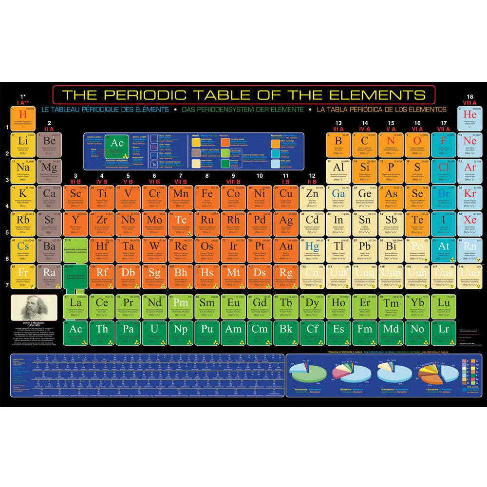 24 x 36 inch Non-Laminated Paper Poster Depicting a Tabular Display of the Periodic Table of Chemical Elements by EuroGraphics.