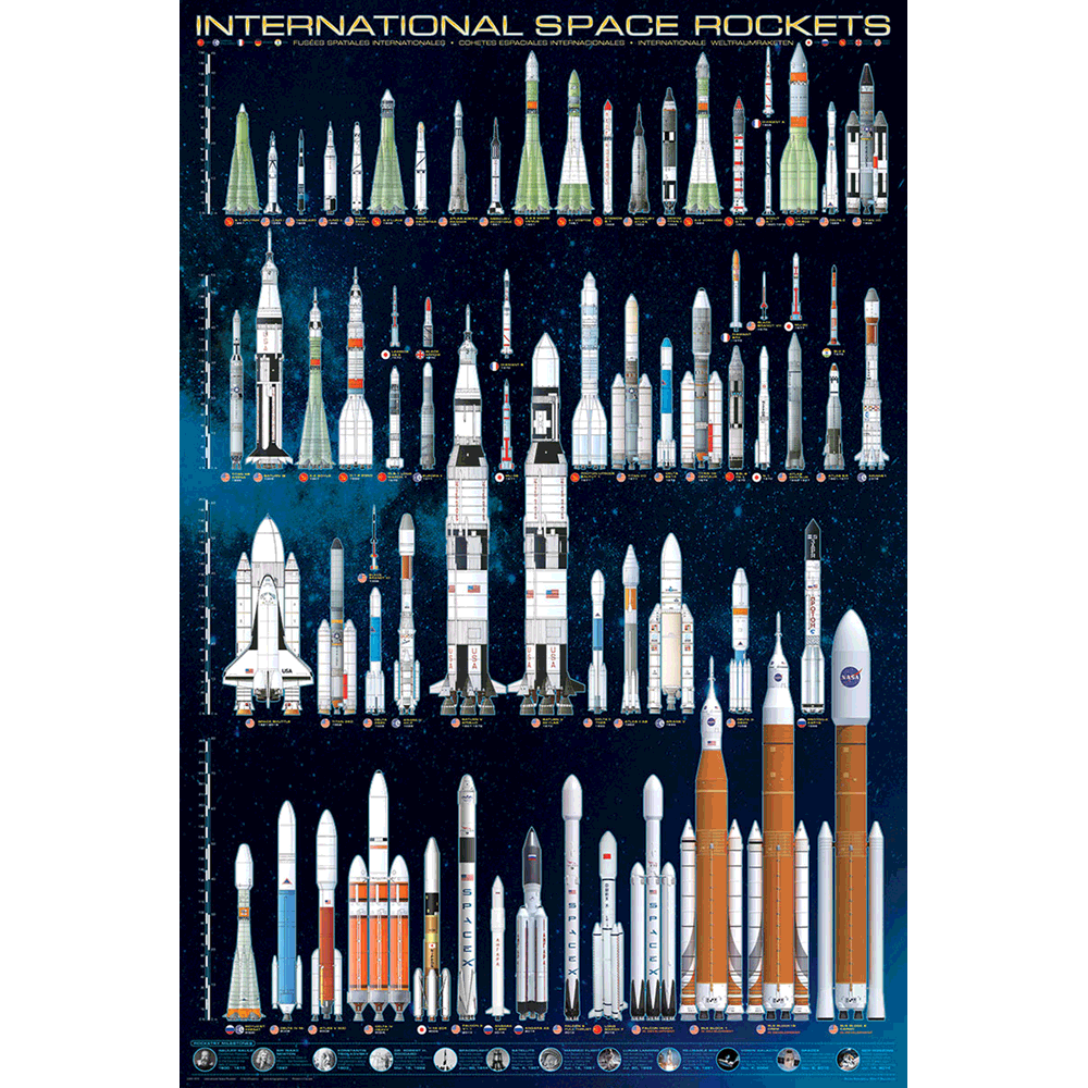 24 x 36 inch Non-Laminated Paper Poster Depicting Various International Space Rockets from the 1957 Sputnik Rocket to Present Day by EuroGraphics.