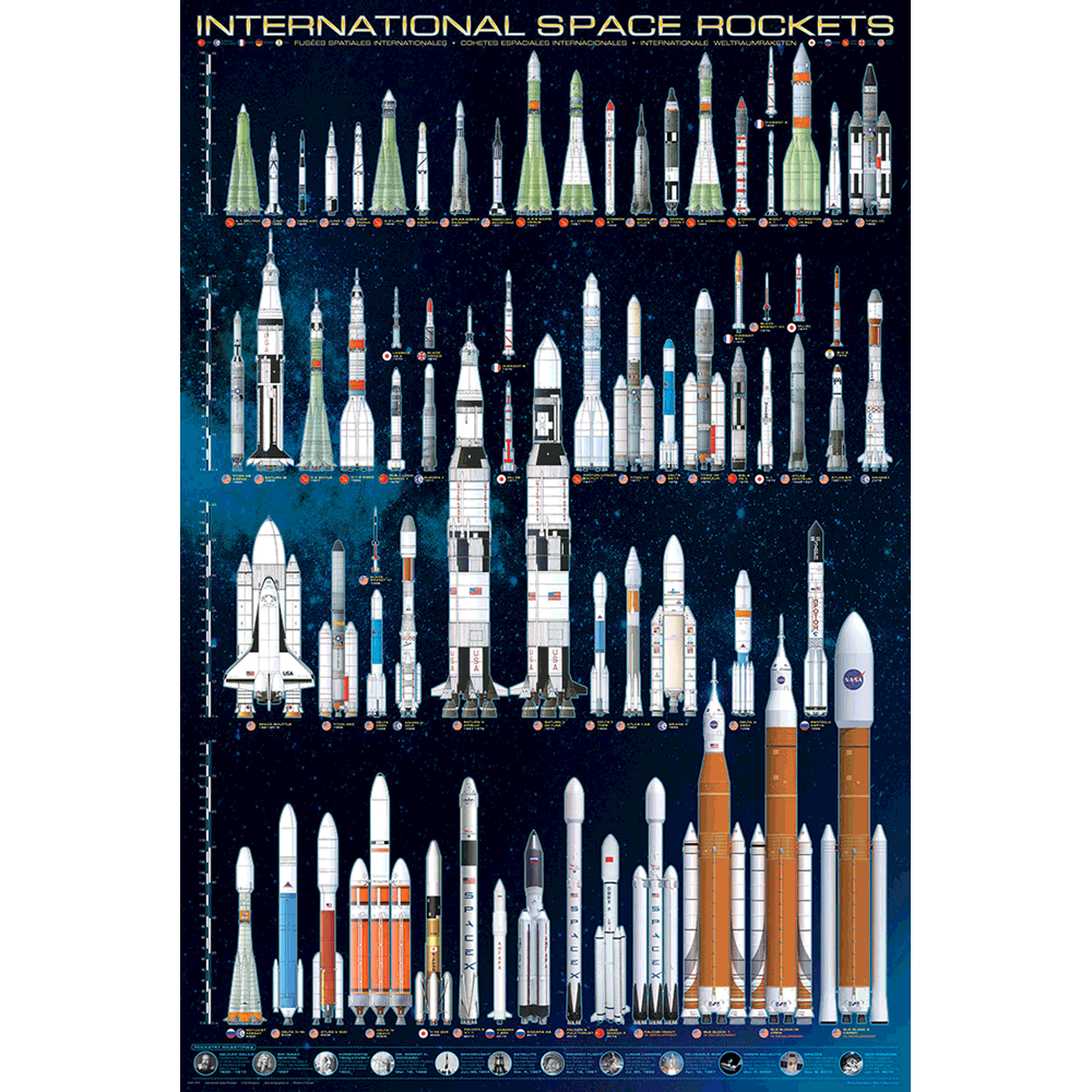 International Space Rockets Poster | Eurographics – MightyToy