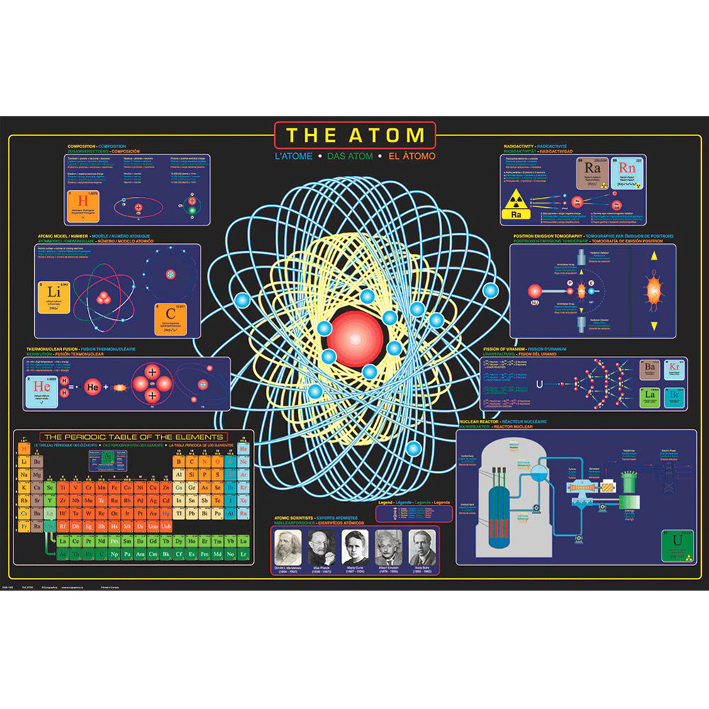 24 x 36 inch Non-Laminated Paper Poster Depicting Various Diagrams and Illustrations of the Atom and its Makeup by EuroGraphics.