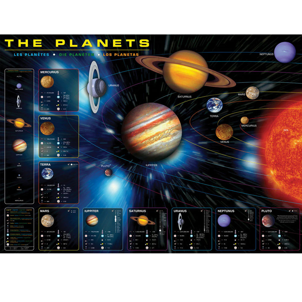 24 x 36 inch Non-Laminated Paper Poster Depicting an Illustration of the Solar System and Diagrams of the 9 Planets and their Moons by EuroGraphics.