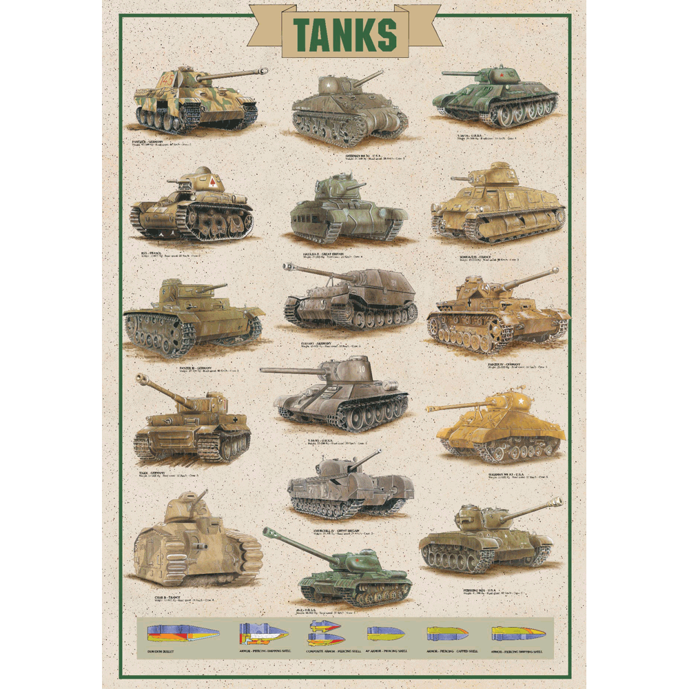 24 x 36 inch Non-Laminated Paper Poster Depicting Various Military Tanks throughout History featuring a breakdown of Different Projectiles by EuroGraphics.