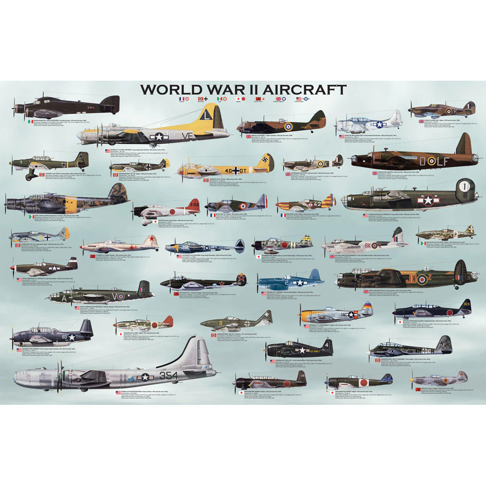 24 x 36 inch Non-Laminated Paper Poster Depicting Various Bomber & Fighter Aircraft used by both the Allied Forces and the Axis Powers in World War II by EuroGraphics.