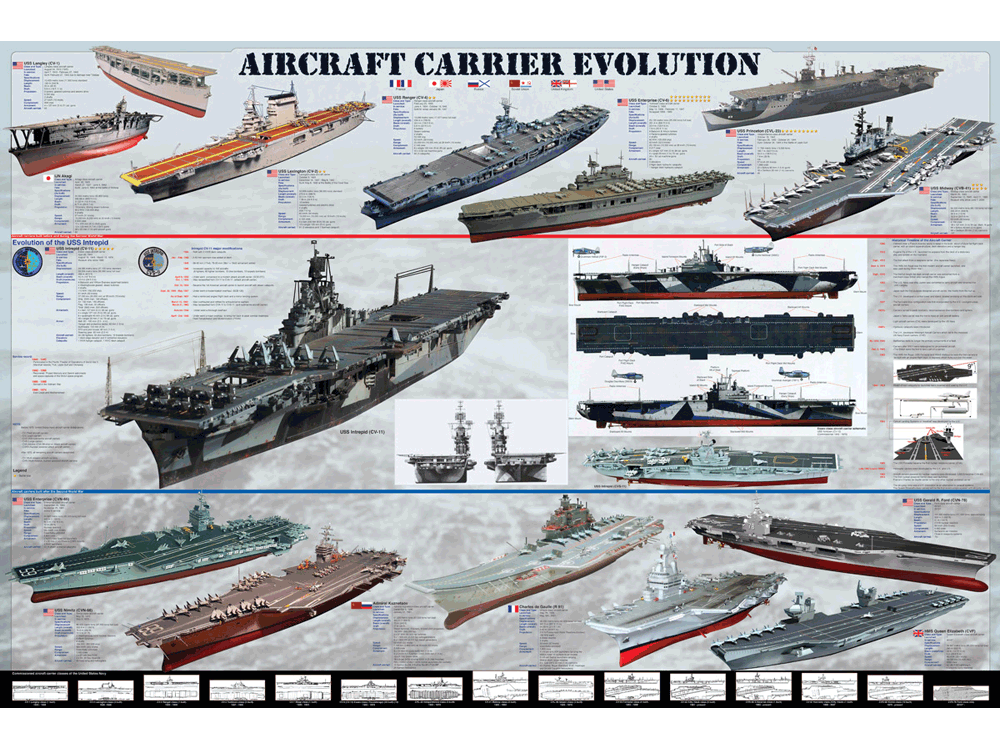 1,000 Piece Jigsaw Puzzle made from Recycled Paper depicting Evolution of Aircraft Carriers by EuroGraphics