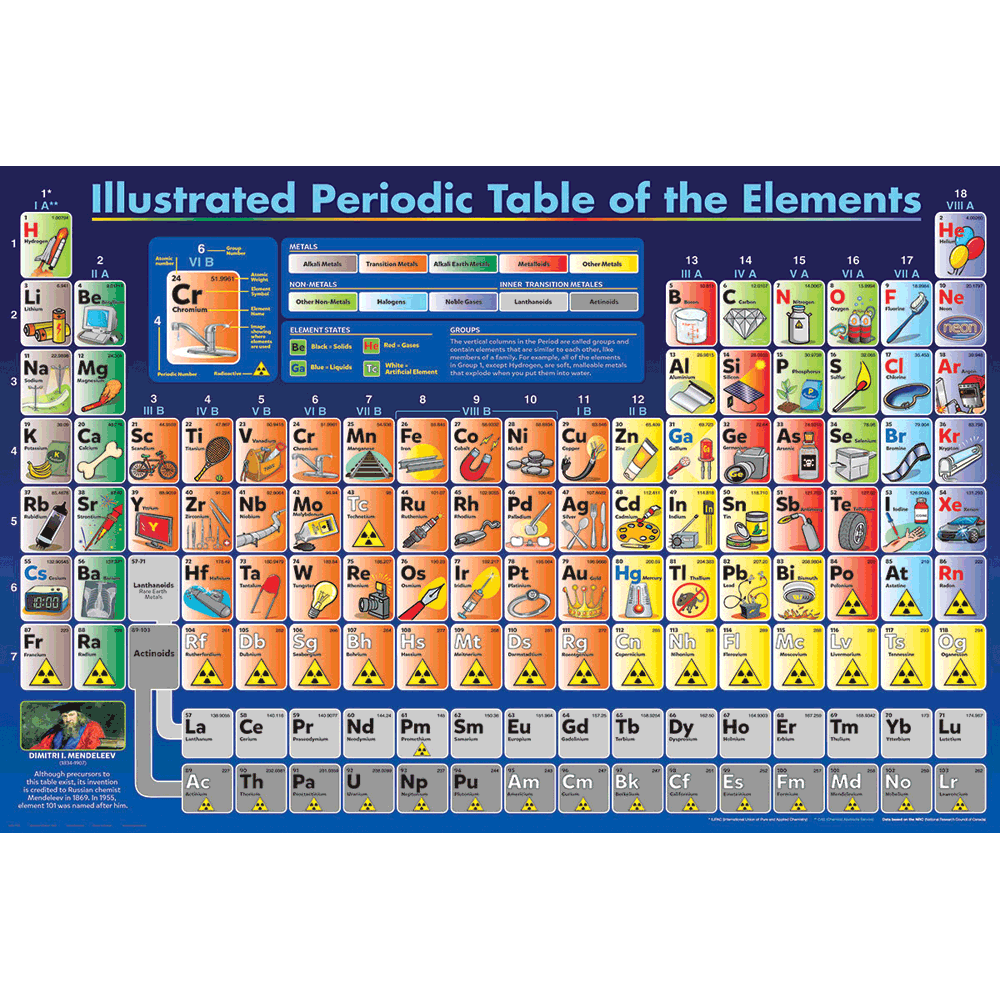 100 Piece Jigsaw Puzzle made from Recycled Paper depicting the Illustrated Scientific Periodic Table of Elements by EuroGaphics.