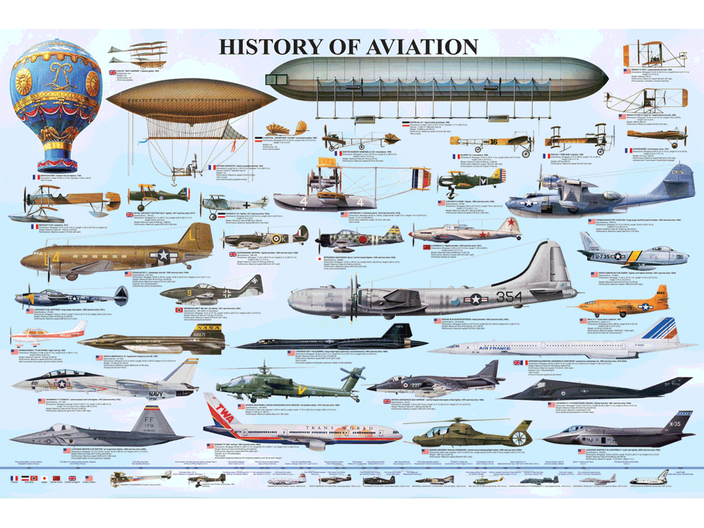 1,000 Piece Jigsaw Puzzle made from Recycled Paper depicting the History of Aviation from Blimp, to Biplane, to Modern Aircraft & Helicopters from 1852-Present Day by EuroGaphics.